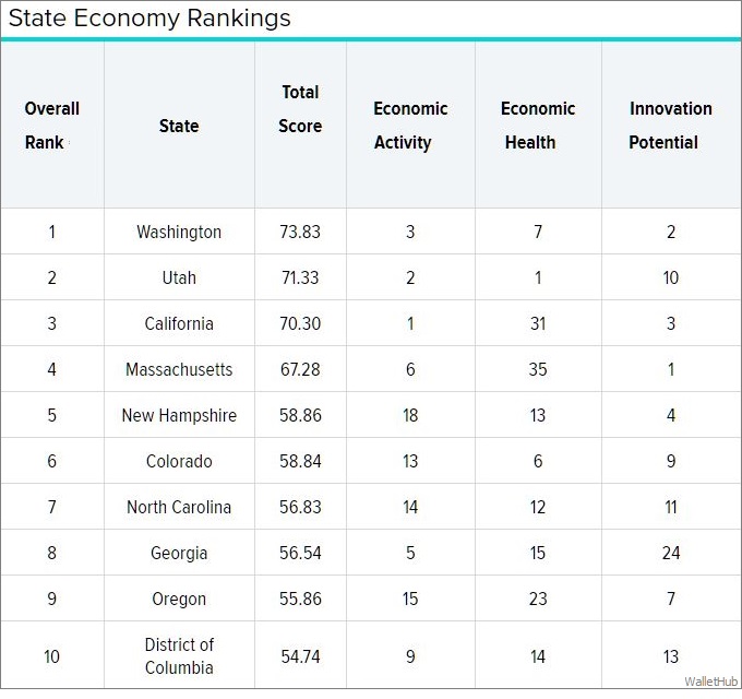 int-ranking-california-among-the-world-s-largest-economies